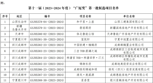 第十一届广厦奖第一批候选项目的通报_02.png