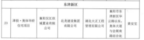 置业公司获表彰软文2024.5.13255.png