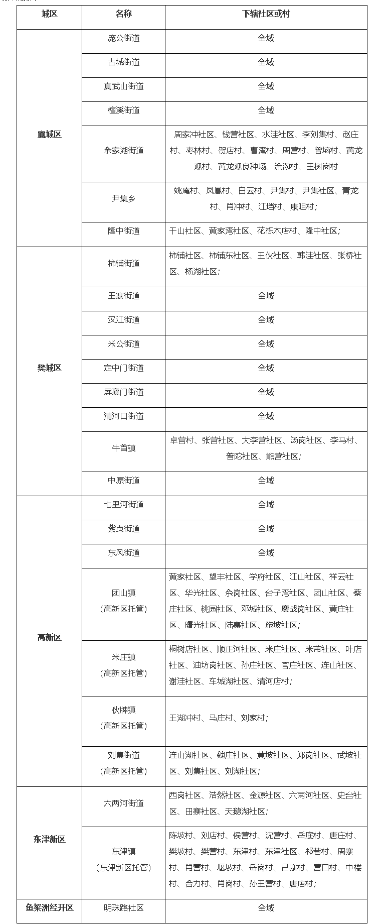 关于征求《关于明确公租房审核中“市区宅基地”界定范围的通知（征求意见稿）》意见的公告-襄阳市住房和城_副本.png