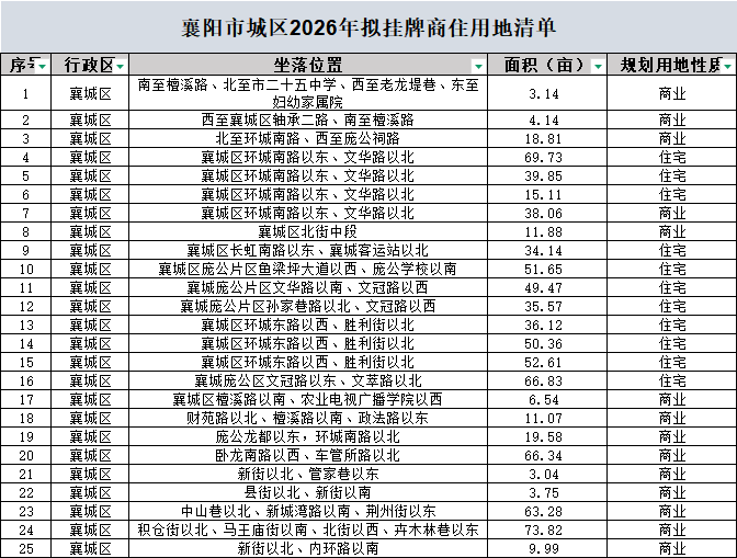襄城区.png