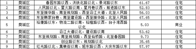 樊城区.png