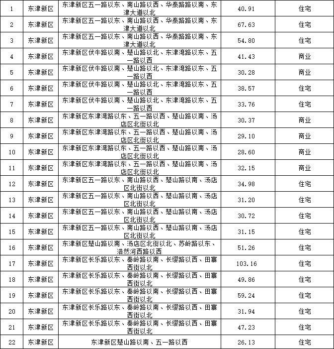 东津新区.png