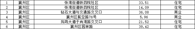 襄州区.png