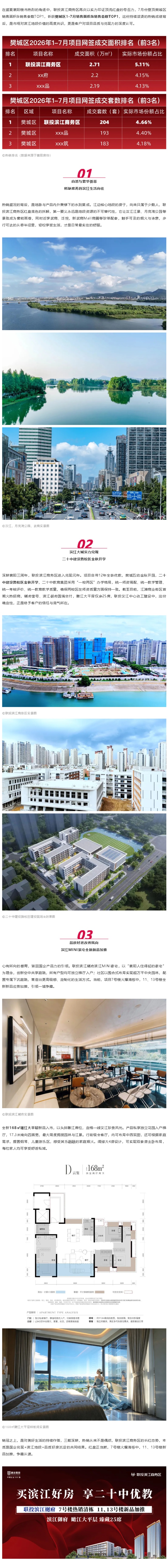蝉联销冠！樊城楼市的顶流担当_副本_副本.jpg