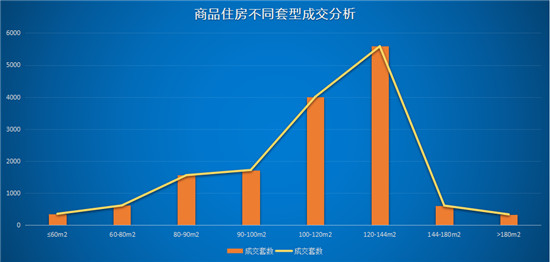 成交套数分析.jpg