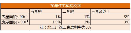 70年产权.png