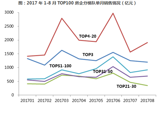 前八月房地产信息1.png