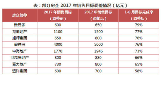 前八月房地产信息2.png