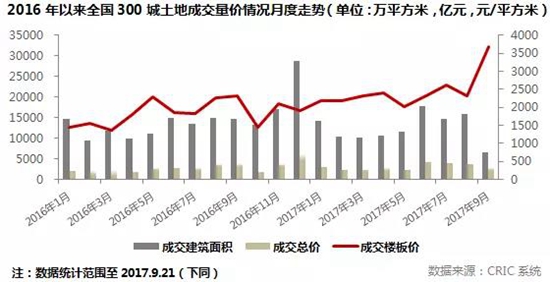 地产研究上6.jpg