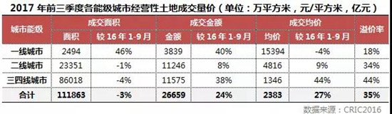 地产研究上7.jpg