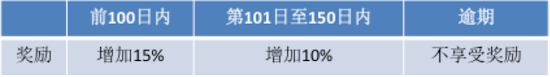 奖励4.png