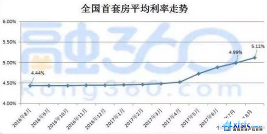 房贷1.jpg