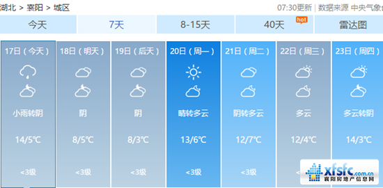 襄阳天气.png