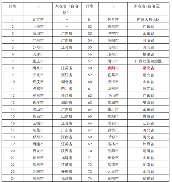 榜单1.png