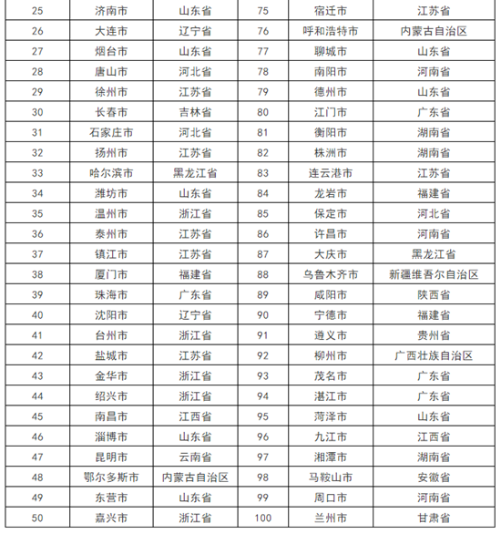 榜单2.png