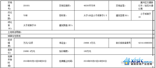 襄州地块2_副本.png