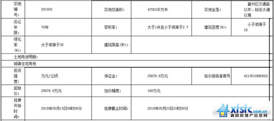 襄州地块3.png