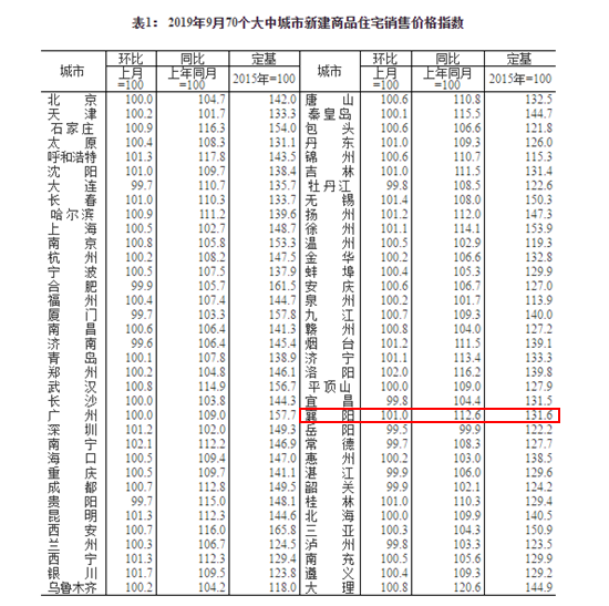 9月份房价1 - 副本.png