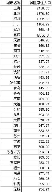 2715460161f69a96c26429.jpg 城市人口.jpg