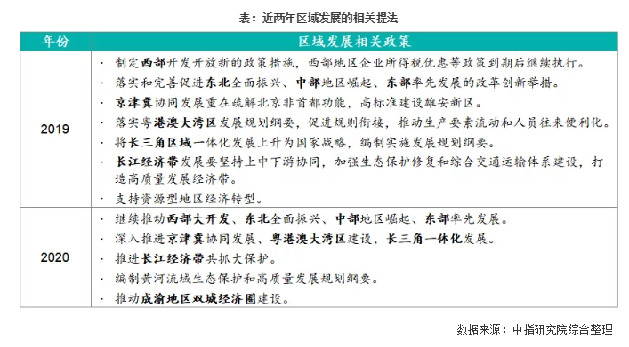 解读2020年两会政府工作报告：与房地产相关的若干关键点梳理
