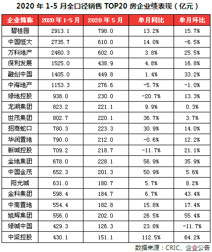 全口径销售 全口径销售