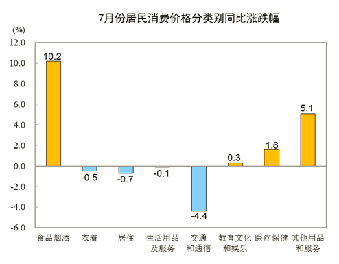 环比.png