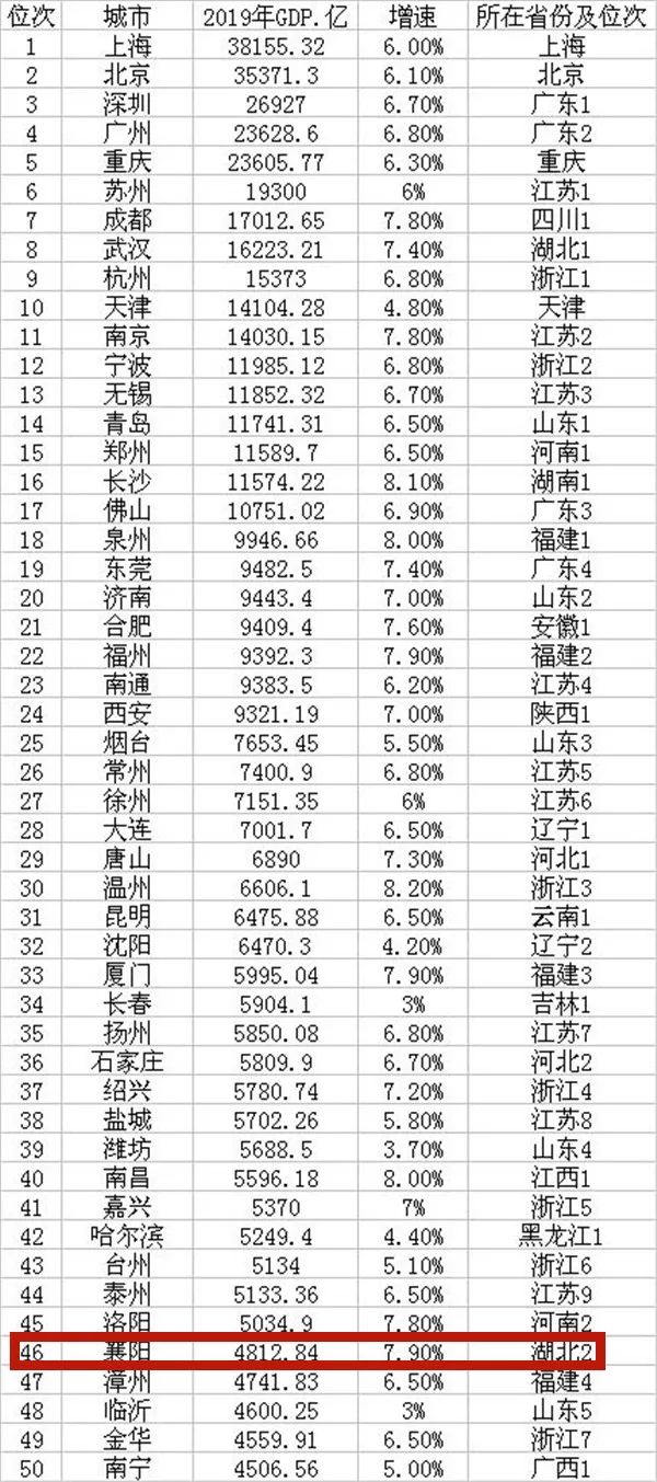 2019年襄阳gdp.jpg