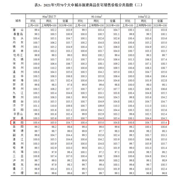 面积分类新建住宅.jpg