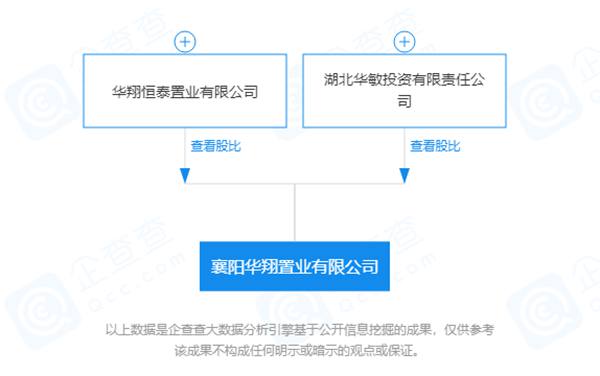 襄阳华翔置业有限公司-股权穿透图谱-2021-10-09.jpg