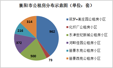 襄阳楼市12月市场月报_襄阳房地产信息网